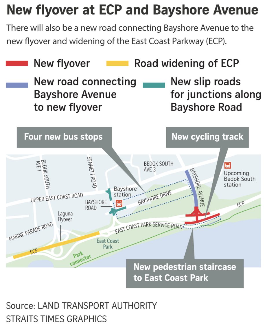 New flyover connecting Bayshore with ECP to be completed by 2030 1 New flyover connecting Bayshore with ECP to be completed by 2030 1