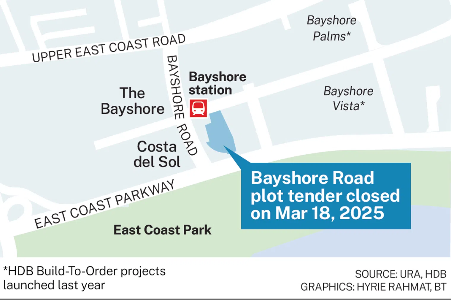 SingHaiyi JV tops 8 bids for Bayshore plot with S1388 psf ppr offer 1 SingHaiyi JV tops 8 bids for Bayshore plot with S1388 psf ppr offer 1