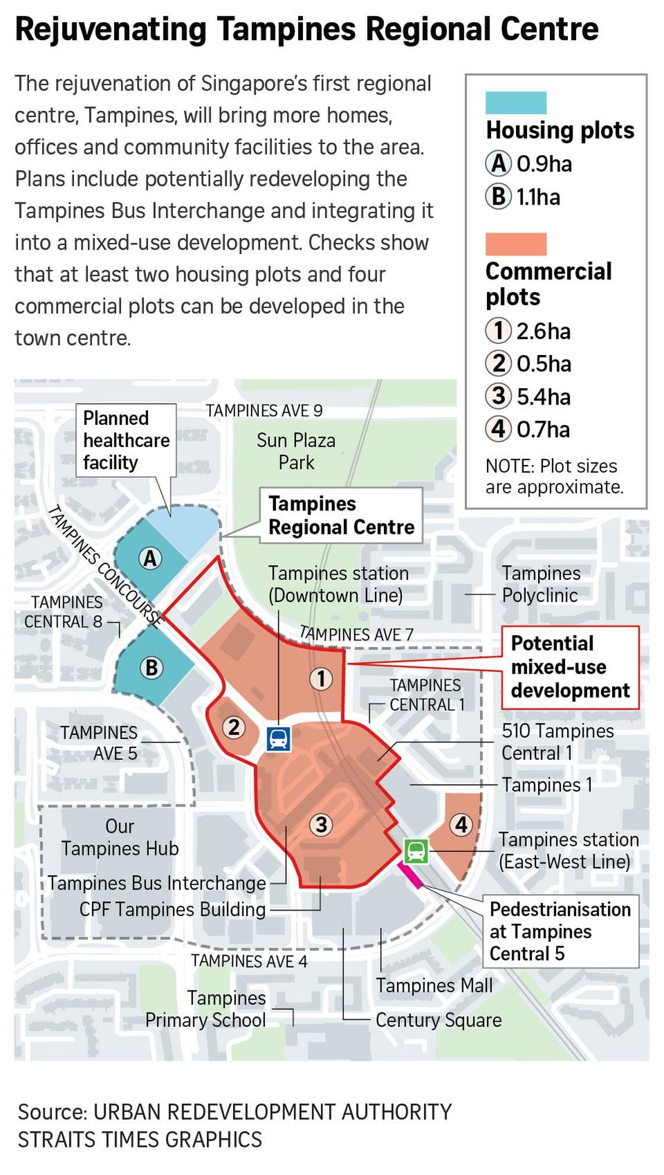 Tampines Regional Centre to Welcome More Homes Offices and Amenities Tampines Regional Centre to Welcome More Homes, Offices and Amenities
